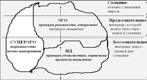 фрейд личности