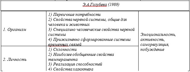 Теории индивидуальности в дифференциальной психологии